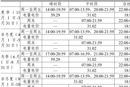 杭州峰谷电的时间是怎么分配的