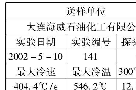 淬火油能当冷却油使用么