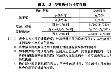 砖混预制板结构抗震等级