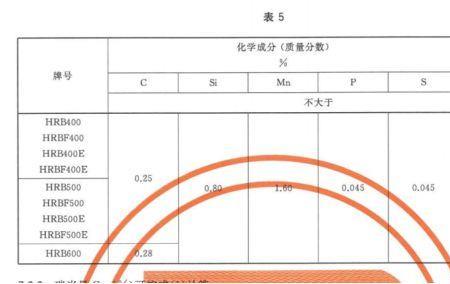 钢筋化学元素nb是什么意思