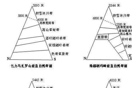 迎风坡和背风坡哪个气温高