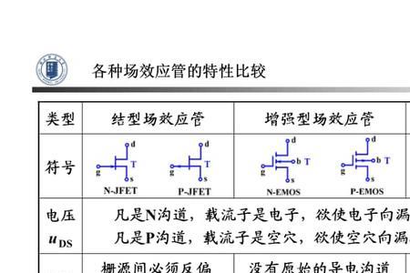 k3115场效应管好坏