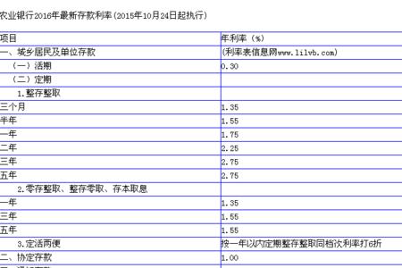 年利率100%什么意思