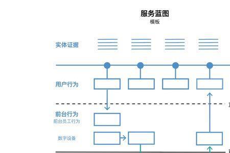 三技服务是哪三服务