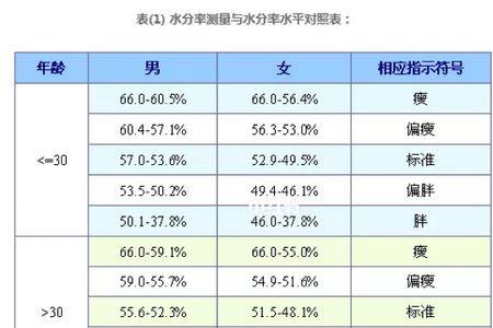 小米体脂秤出现lo是什么意思