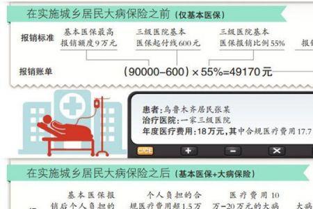 医保报销0.1什么意思