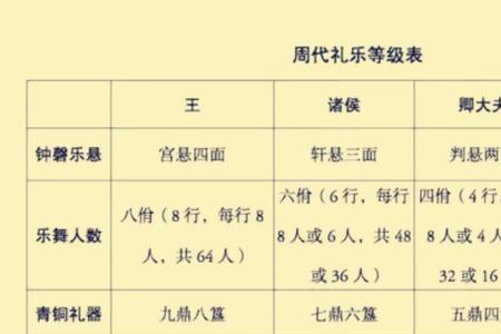 封建社会的礼仪特点