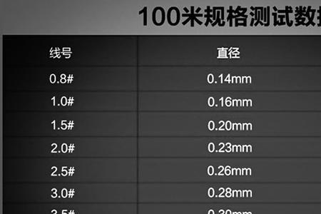 路亚pe线钓几斤鱼对照表