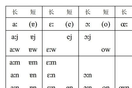 音素与音位的区别