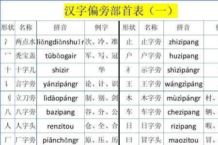 谓能换什么偏旁部首