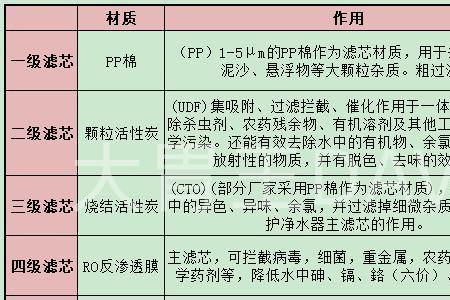 纯水和净水的区别用途