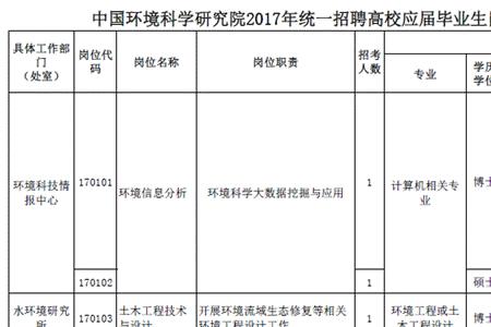 临聘证明影响应届生身份吗