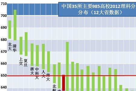 特控线是985吗