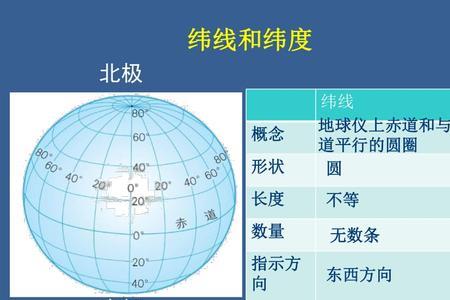 沈阳市的经度和纬度