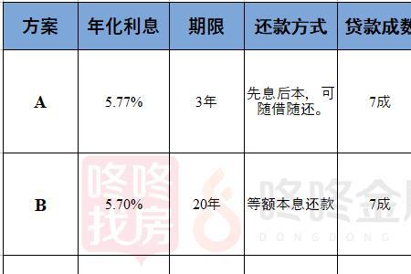 年利率35%合法吗借一万要还多少