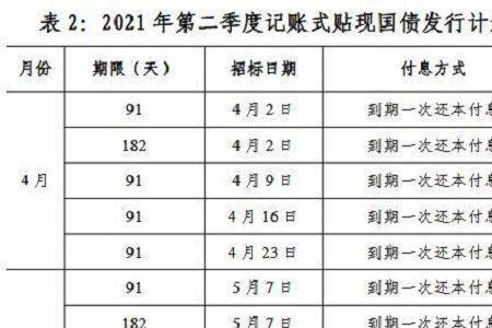 2022建行国债发行时间表及利率