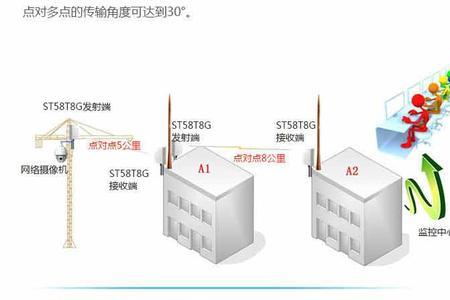 网桥5公里真的可以用吗