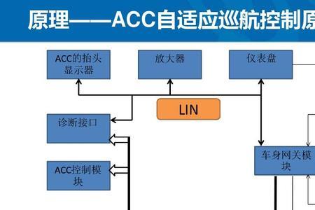 汽车电路中的ACC是什么意思