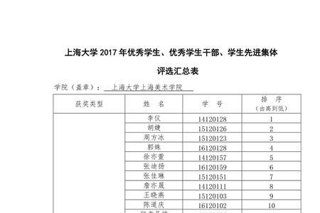 上海大学生优秀学生标准