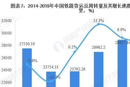 铁路属于什么行业