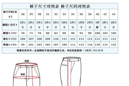 72腰围相当于2尺几