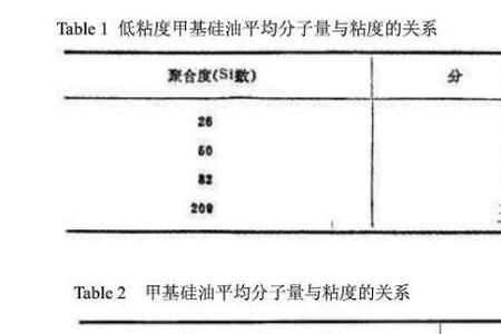 矿泉水分子量计算公式