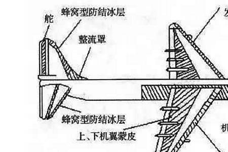 飞机为什么用镍钛合金