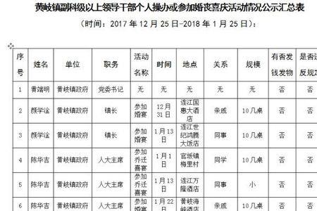 副科转正公示期几天