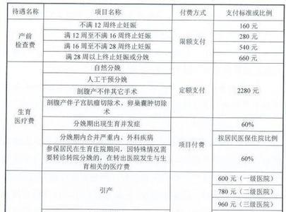 特殊门诊报销额度用完了怎么办