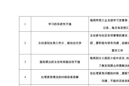 整改事项和整改措施区别