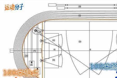 100米直跑道缓冲要多少米