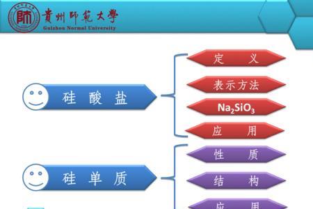 硅酸的不稳定性