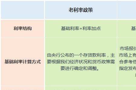 浮动利率和基准利率啥区别