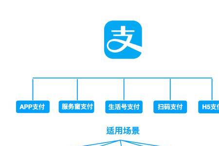 快捷支付管理是什么意思