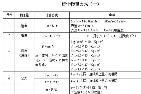 机械摩擦阻力公式