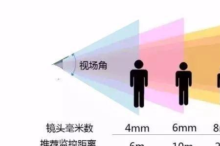 顶点和焦点的区别