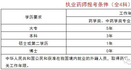 2022医学检验士资格证考试时间