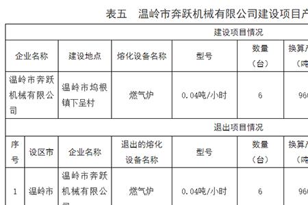 铸造产能什么意思