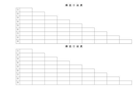 1-6相对应的乘法口诀表怎么写