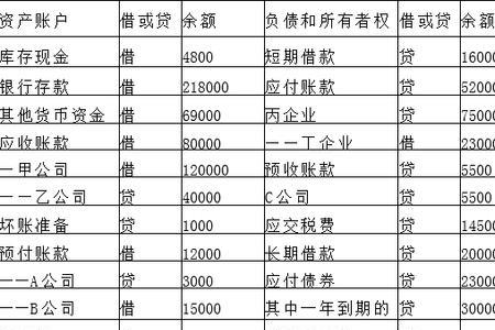 为什么总账会计难招