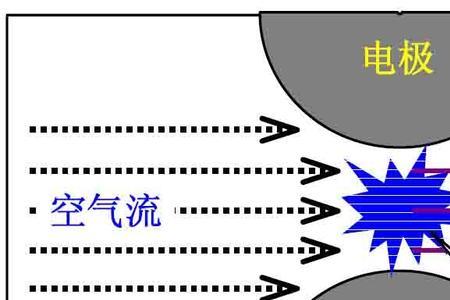 化学反应的介质是什么意思