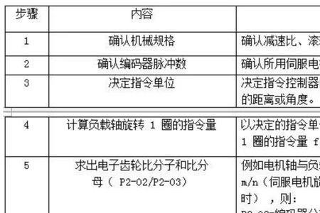 电机的级数是如何确定的