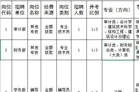 直聘和劳务派遣区别