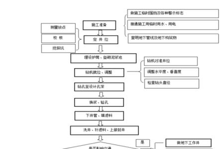 地铁施工流程和周期