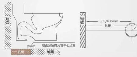 马桶下水管离地高度与地面平行