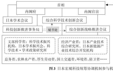 统筹协调是什么意思