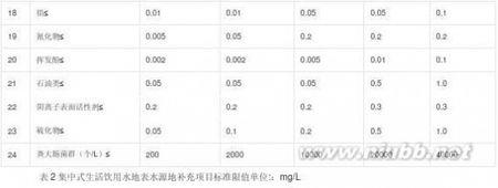 水的电导率国家标准是多少