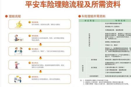 平安车险理赔一直显示进行中