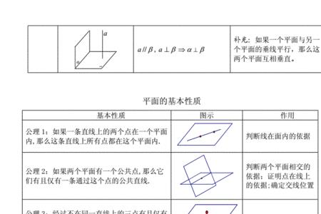 双垂直定理