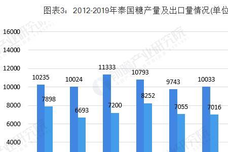 全国食糖产量最大的省